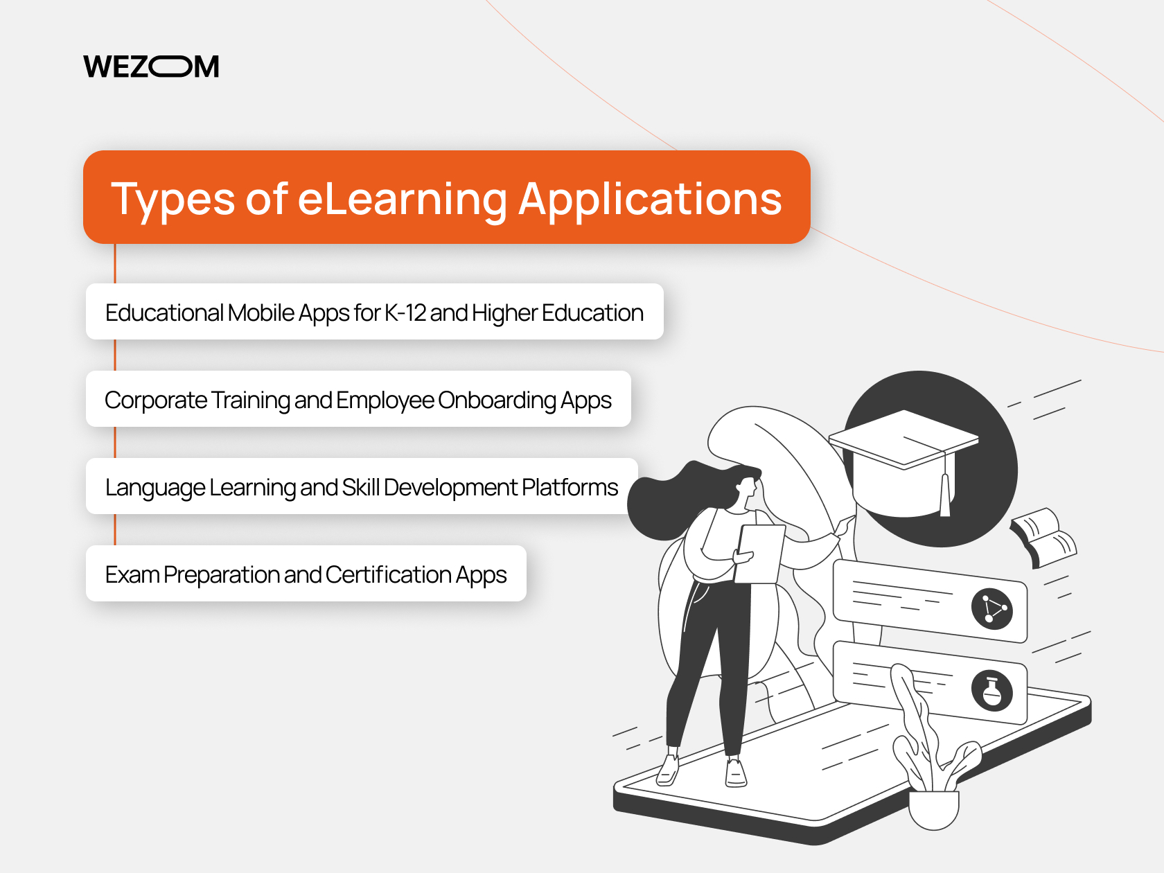 Overview of different eLearning app types, including educational mobile apps, onboarding tools, and language learning platforms